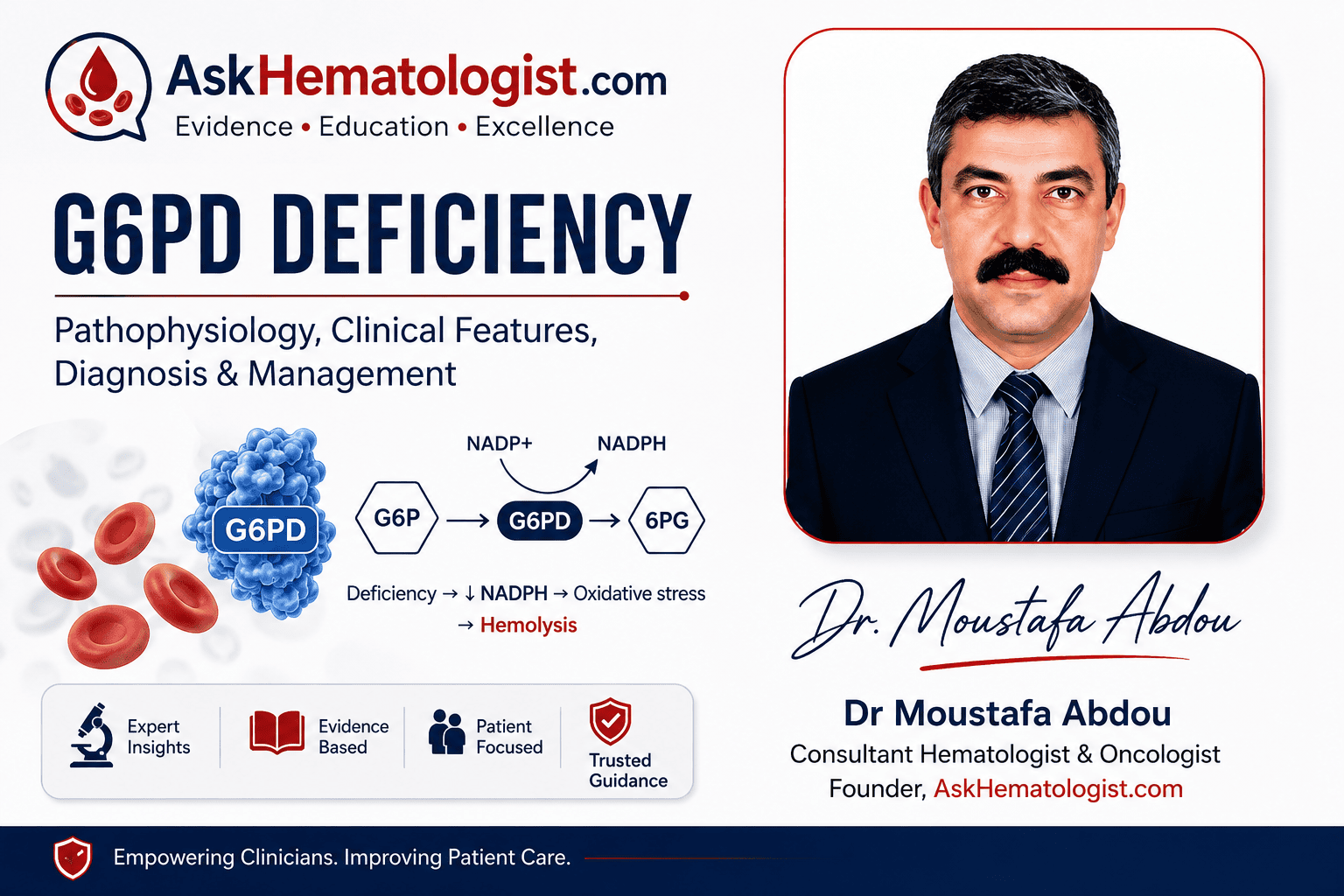 askhematologist.com