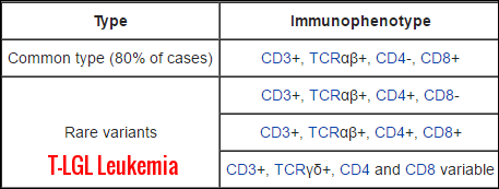 LGL Leukemia