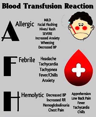 Diagnosis and Classification of Blood Transfusion Reactions