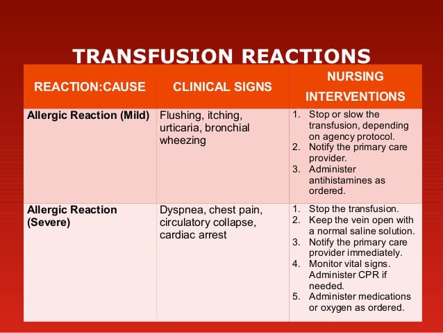 Types and Symptoms of Transfusion Reactions