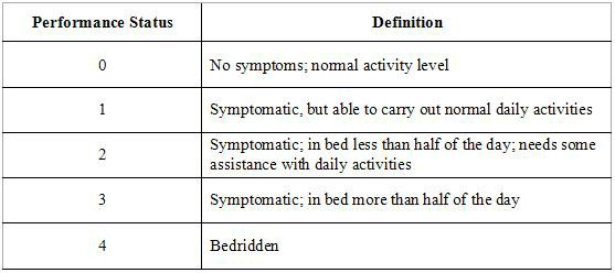 Chart illustrating Performance Status (e.g., ECOG scale), a crucial factor for determining patient eligibility and appropriate chemotherapy dosage.